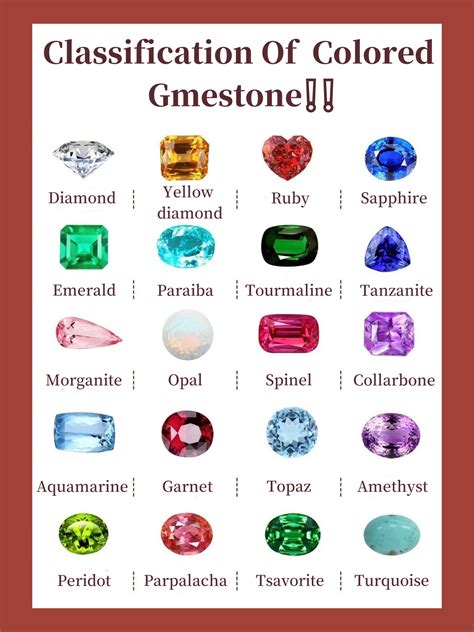 Gemstone Classification