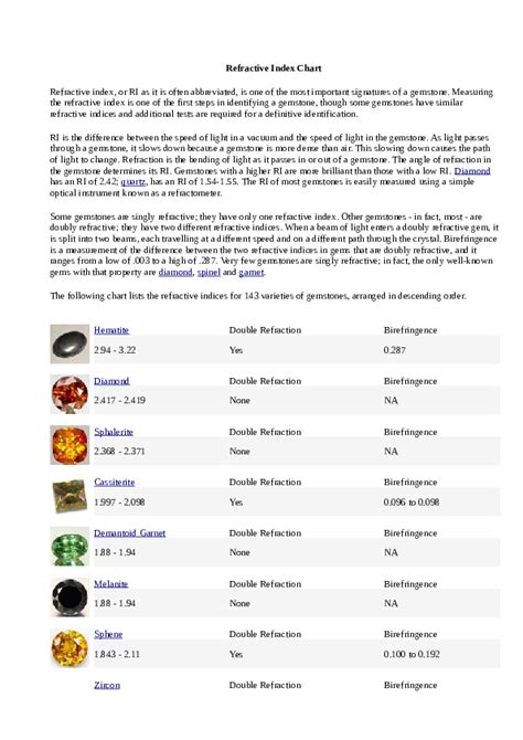 Gemstone Refractive Index Chart