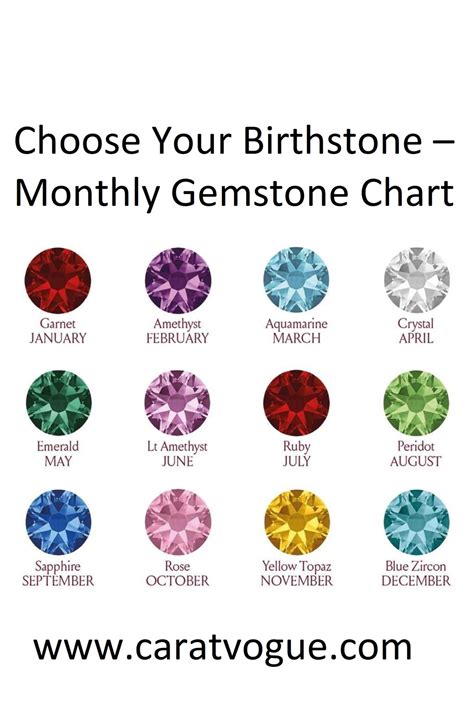 Gemstones By Month Chart