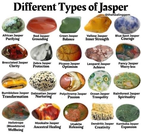 Gemstones Jasper: 300 Million Years of Alluring Beauty