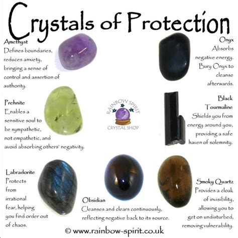 Gemstones That Protect: Unlocking the Power of Nature's Shielding Treasures