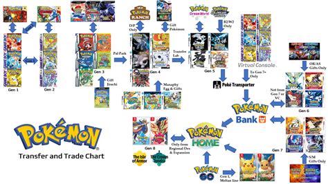 Gen 1 Pokémon with Trade Items: A Comprehensive Guide