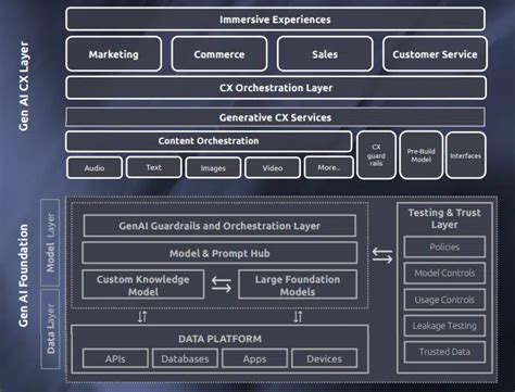 Gen AI Agent Architecture: The Ultimate Blueprint