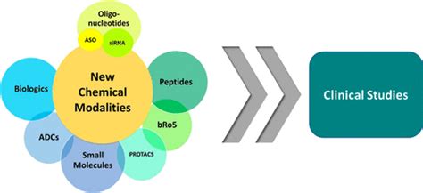 Gen Chem ACS: A Gateway to Transforming Industries and Advancing Scientific Discovery