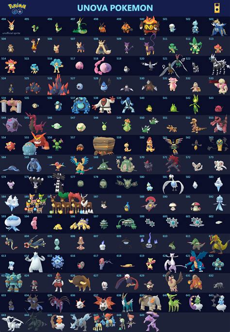 Gen Five Pokémon: A Comprehensive Guide to Unova's Diverse Roster