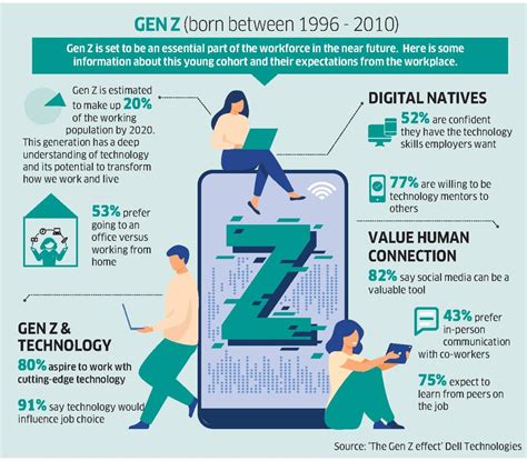 Gen Z: The Future of Work and Play