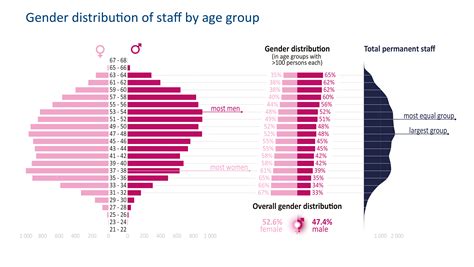 Gender Distribution: