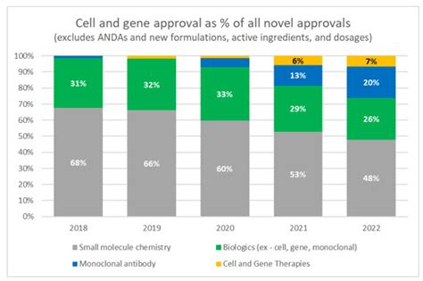 Gene Mapping Outlook: 2023 & Beyond