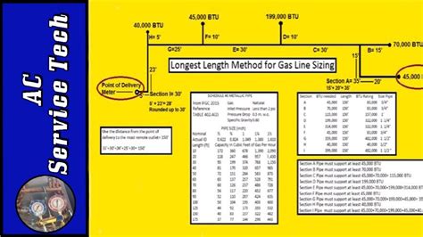 Generac Gas Pipe Sizing Chart