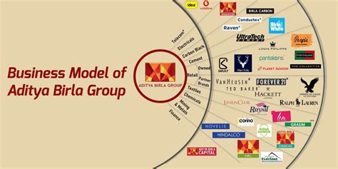 General Capital Group: An In-Depth Overview of the Conglomerate and Its Subsidiaries