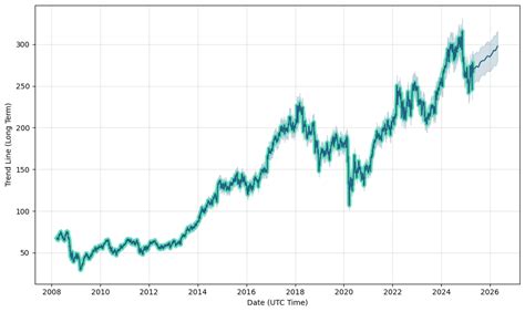 General Dynamics Share Price: A Comprehensive 2023 Analysis