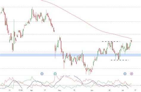 General Dynamics Stock Price: A Comprehensive Guide to Guiding Investment Decisions