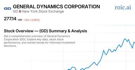 General Dynamics Stock Quote GD: $278.77