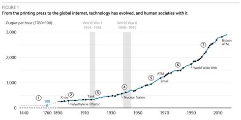 General Electric: A 150-Year History of Innovation and Impact