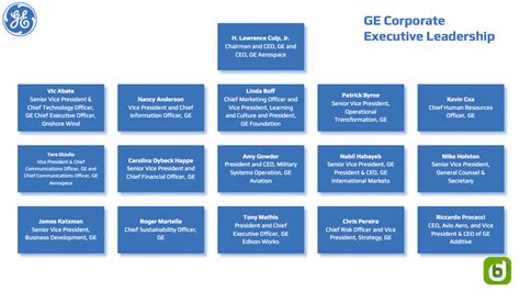 General Electric Board of Directors: A Comprehensive Guide to the Company's Leadership in 2023