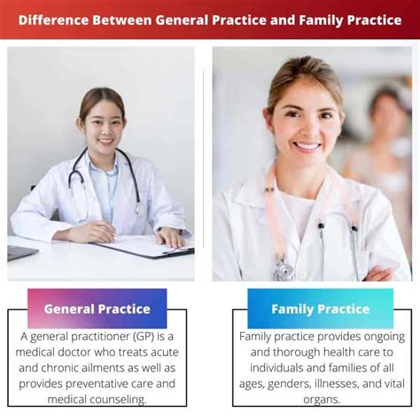 General Family Practice: