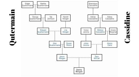 General Hospital Family Tree: A Comprehensive Guide to the Spencer-Cassadine Dynasty