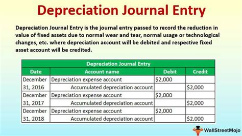 General Journal Entries for Depreciation: A Comprehensive Guide