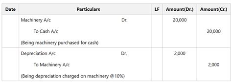 General Journal Entry for Depreciation: A Comprehensive Guide