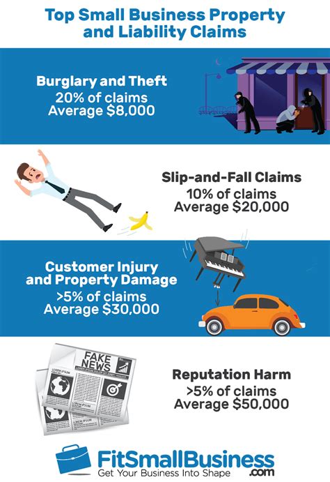 General Liability Insurance Cost: Here's How Much You'll Pay in 2023