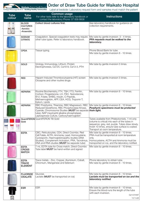 General Pathology Colour Guide Epub