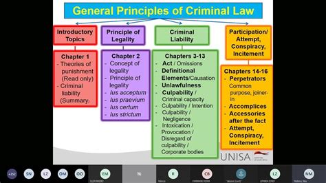 General Principles of Criminal Law Reader