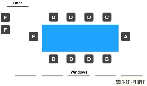 General Seating Arrangements