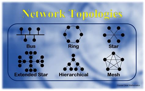 General Topology 2 A Software Tool for Scientific and Technical Graphics PDF