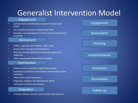 Generalist Social Work Practice Intervention Methods Methods Practice of Social Work Generalist Doc