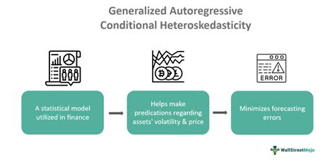 Generalized Autoregressive Conditional Heteroskedasticity (GARCH)