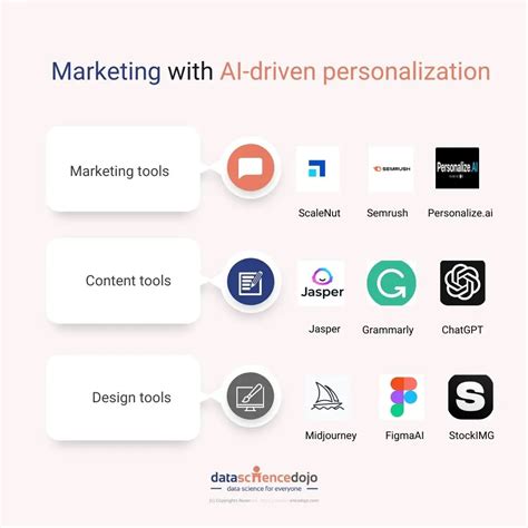 Generate personalized marketing copy: