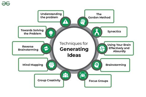 Generating Ideas for New Applications: Using the "IdeaBank" Concept