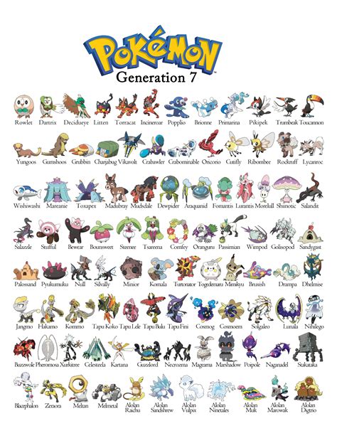 Generation 7 Pokédex: 81 New Pokémon to Catch!