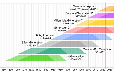 Generation Alpha