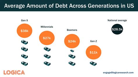 Generation Debt Epub