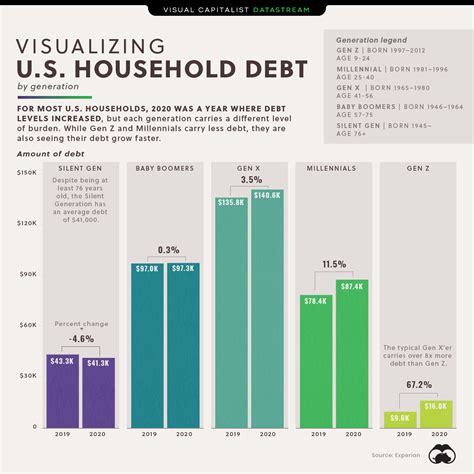 Generation Debt Epub