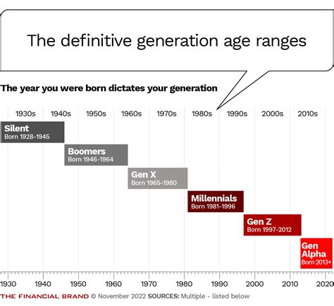 Generation X 22 PDF