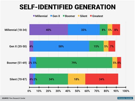 Generation Z (ages 6-24)