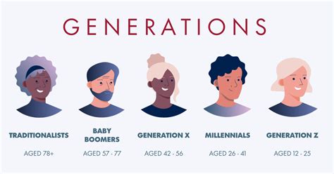 Generational Appeal: