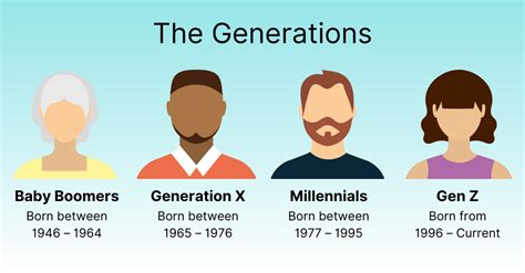 Generations PDF