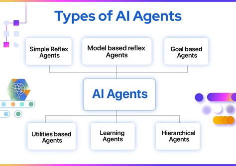 Generative AI Agent Architecture: Unlocking Potential with 5 Key Components