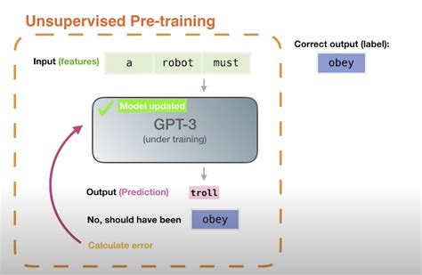 Generative Pre-Training 3: