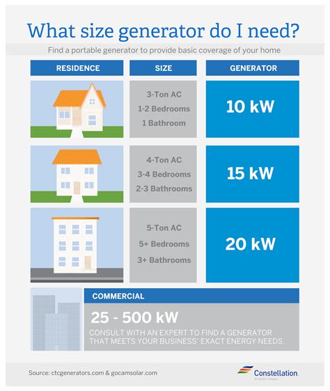 Generator Size Chart