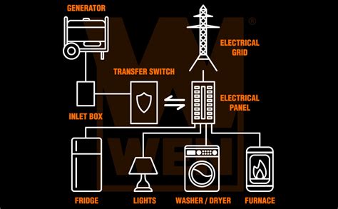 Generator Transfer Switch: A Comprehensive Guide for Safe and Reliable Backup Power