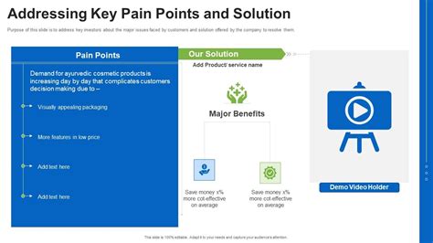 Genesis of Greenistry: Addressing Pain Points