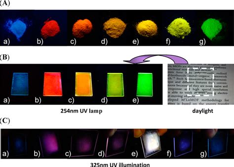 Genesis of Red Luminescence