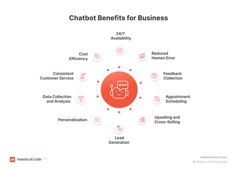 Genesys AI Chatbot: 5 Key Benefits That Make 30% Customer Satisfaction Increase