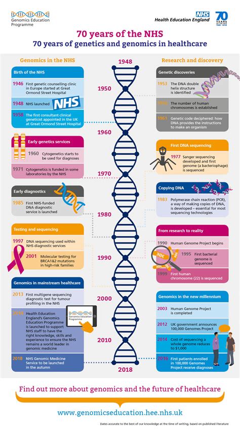 Genetics and Care