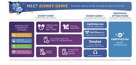 Genie+ vs Lightning Lane: The Ultimate Guide to Disneyland's Paid Lines