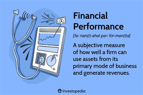 Genoa's Financial Performance